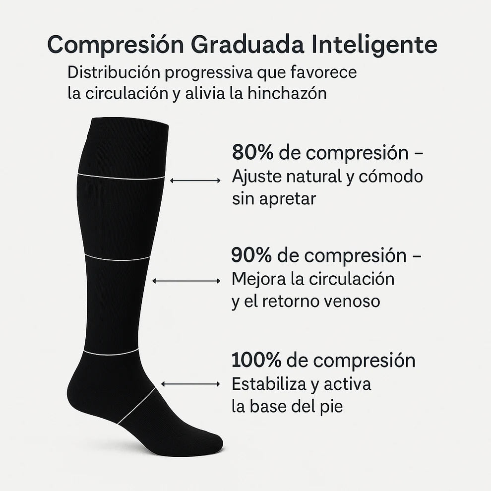 Flexi Compresión® - Calcetines de compresión ergonómicos