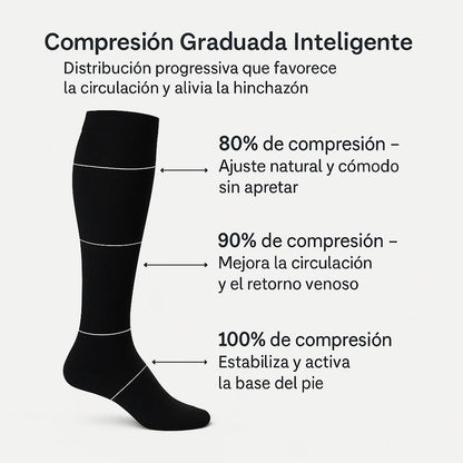 Flexi Compresión® - Calcetines de compresión ergonómicos